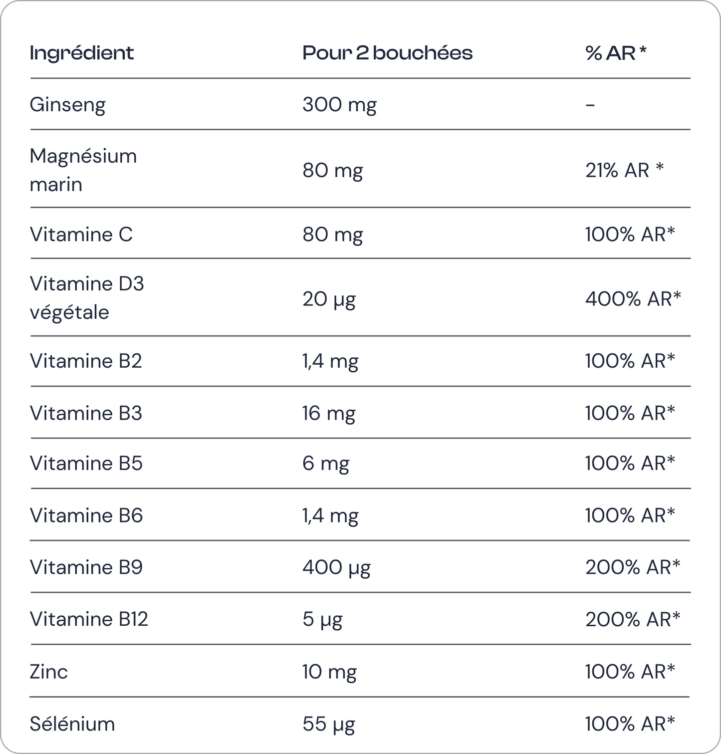 Compléments Vitalité