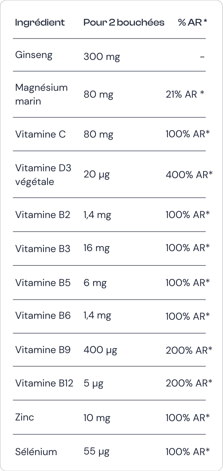 Compléments Vitalité